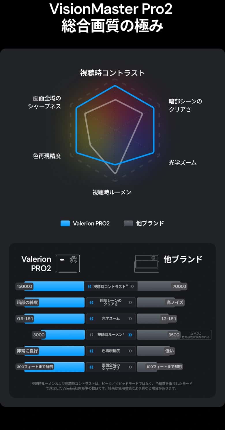 【新品未使用】VALERION VISIONMASTER Pro2プロジェクター VisionMaster Pro 2 & Pro 4K RGB Triple Laser Projector | Valerion