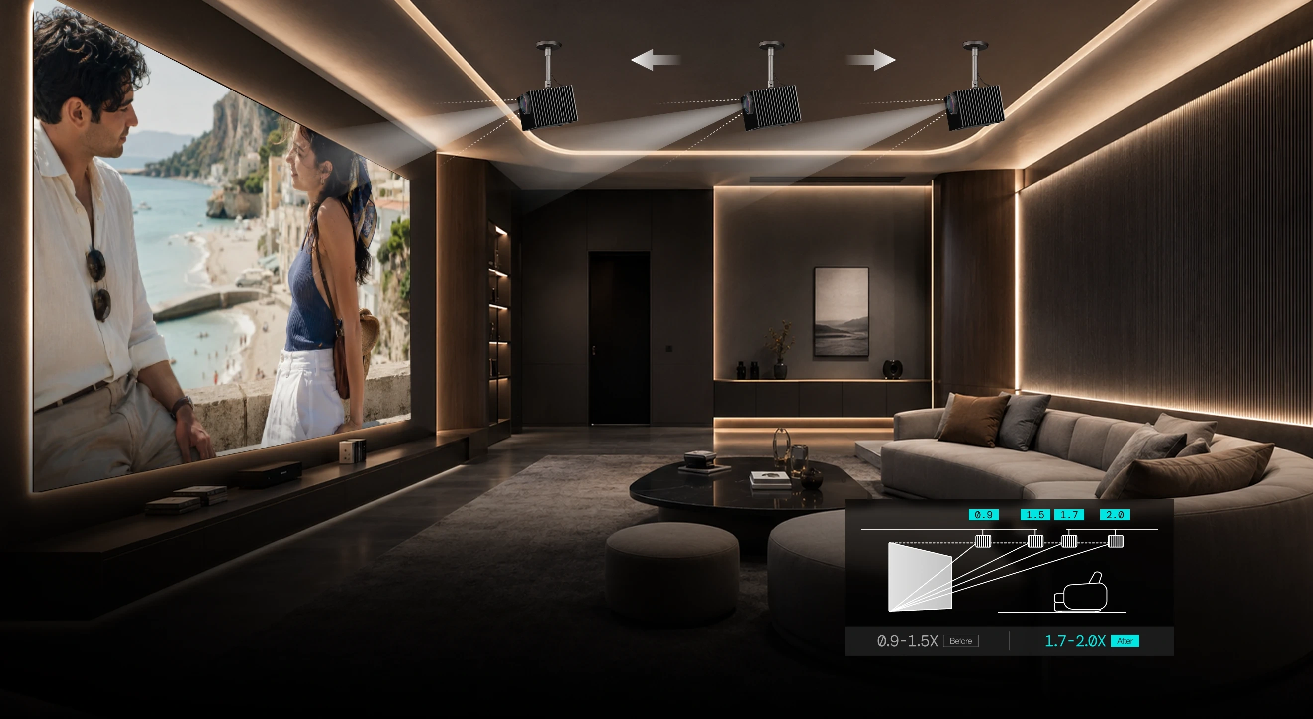 Expand Your Screen Beyond the Room