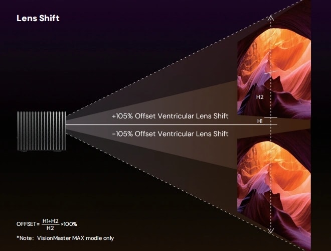 diagram of AWOL Valerion Max lens shift