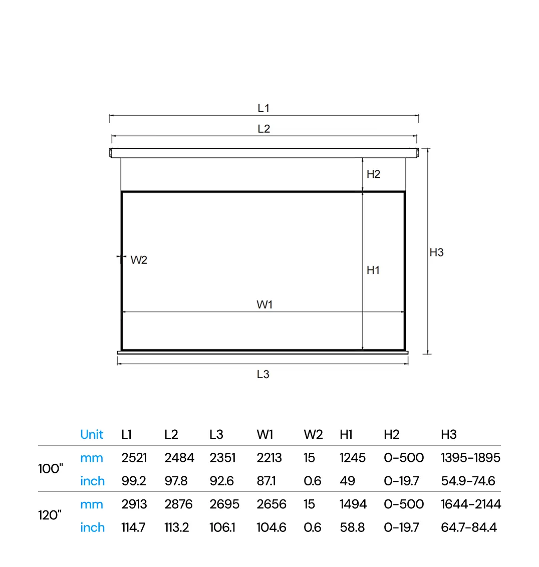Dimensions (mm)