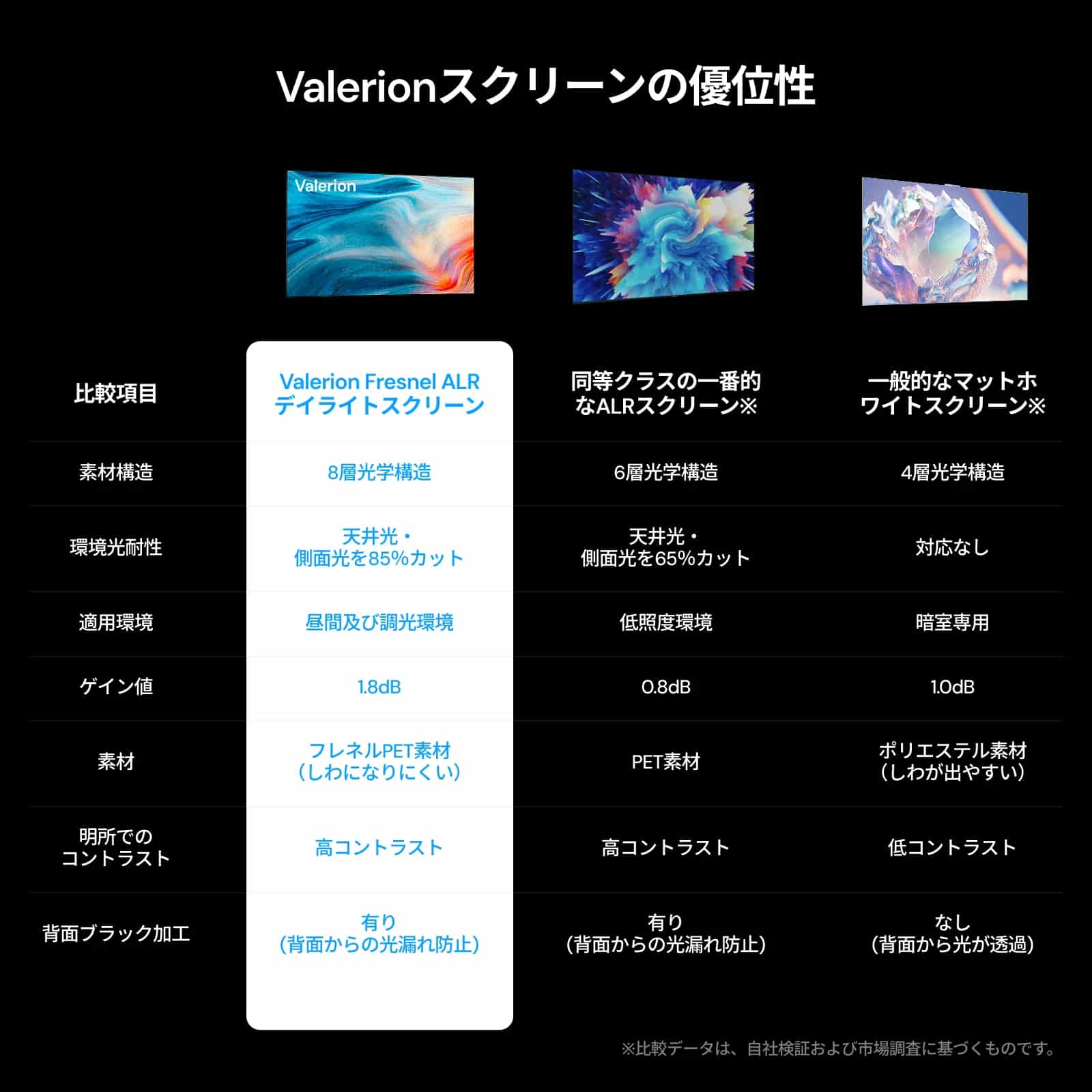 ヴァレリオン100インチ/120インチ フレネル環境光カットスクリーン ヴァレリオン100インチ/120インチ フレネル環境光カットスクリーン